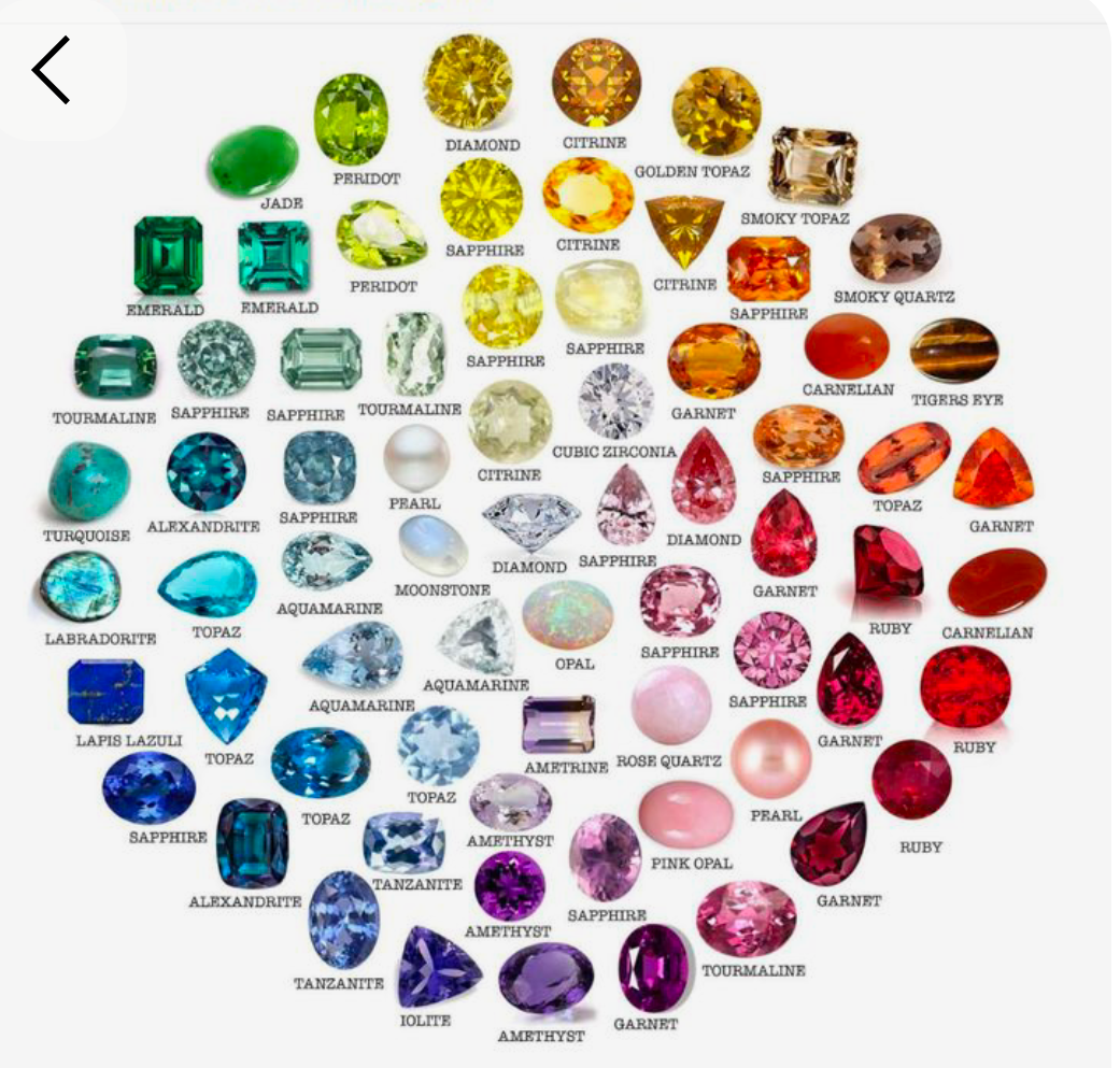 Gemstones/Rashi Ratna